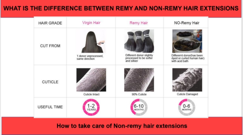 Vietnam Remy Hair