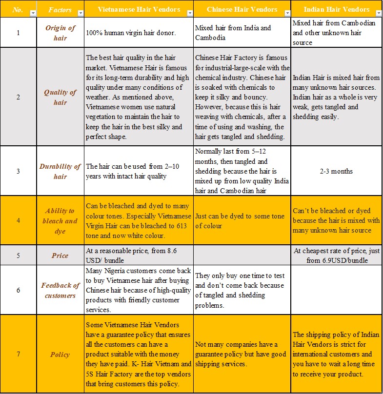 list-of-3-best-reliable-vietnamese-hair-vendors-4