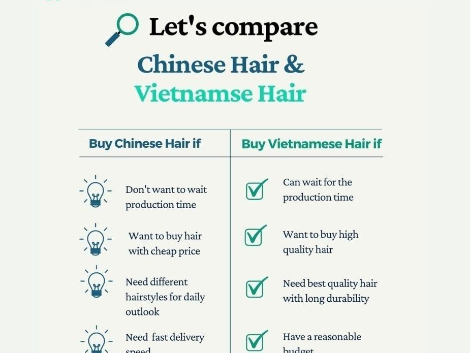 compare Chinese hair vs Vietnamese hair
