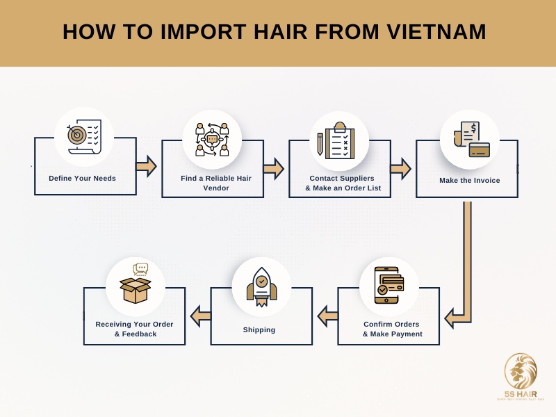 How to Import Hair from Vietnam & Estimate Total Costs 11 how to buy Vietnamese hair online